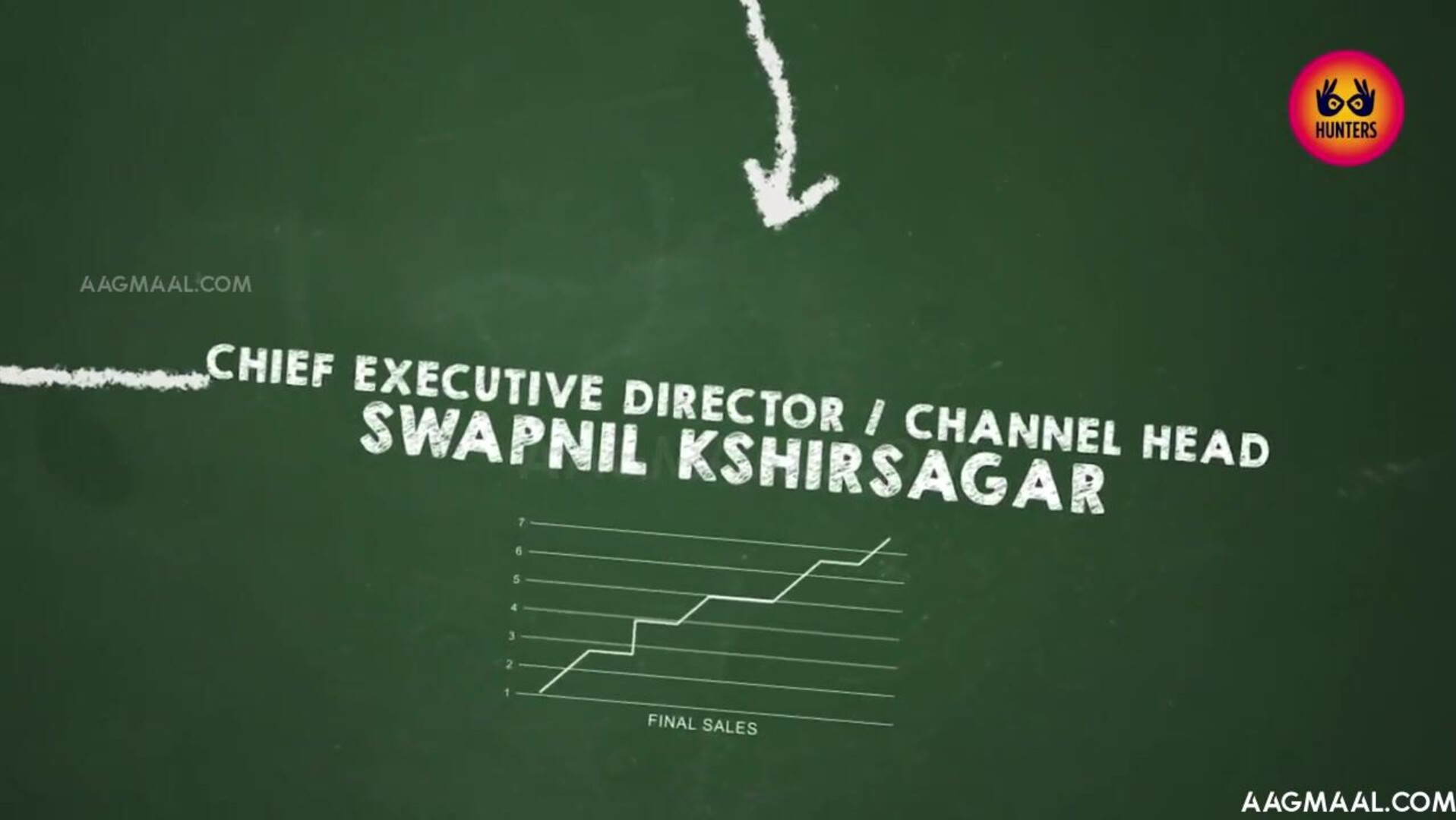 Yes Mam Season 01 Episode 02 (2023) HuntersApp Hindi Hot Web Series - ritupandey - prajaktajahagirdar - neelam - sapnasappu - bhargavidebi - bhargavidevi - tinanandy - tinadutta - sucharitabhattachary