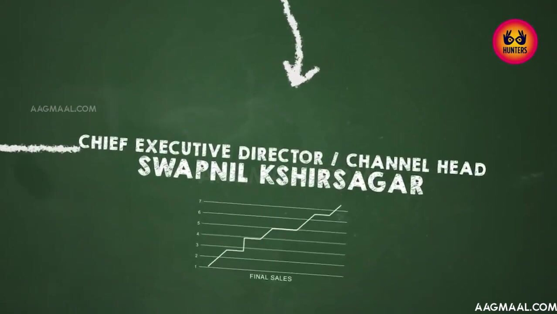 Yes Mam Season 01 Episode 03 (2023) HuntersApp Hindi Hot Web Series - ritupandey - prajaktajahagirdar - neelam - sapnasappu - bhargavidebi - bhargavidevi - tinanandy - tinadutta - sucharitabhattachary